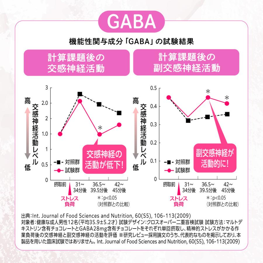 睡眠サプリ グッドネル 睡眠の質とストレス緩和※のW機能性サプリメント GABA ポイント利用 ※仕事や勉強などによる一時的な精神的ストレス | aequalis | 06