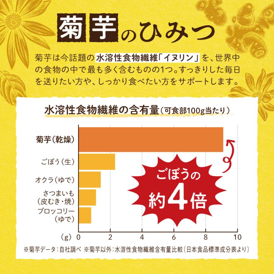 菊芋 サプリメント 菊芋生活 国産菊芋 イヌリン 51,000mg サラシア 乳酸菌 30日分 240粒入 キクイモ ポイント利用 爆買 | aequalis | 04
