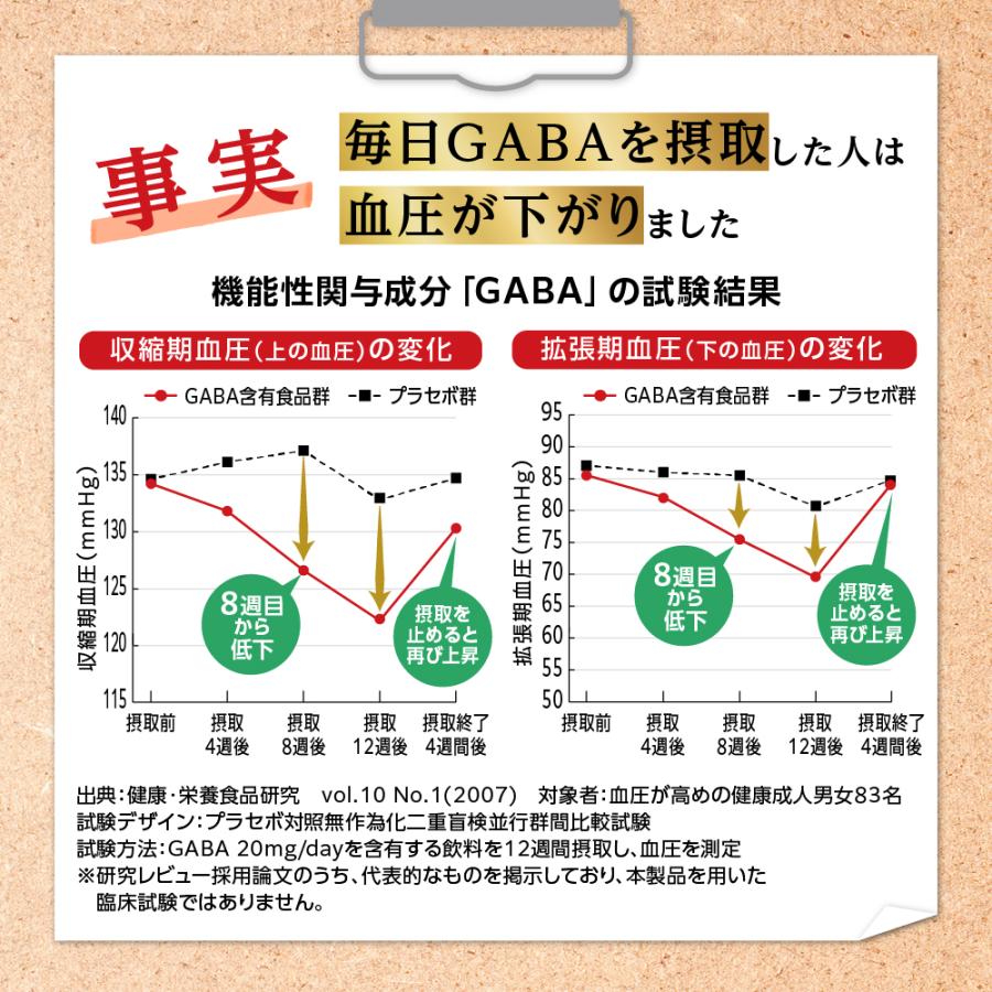 aequalis（イコリス） 高血圧 サプリ 高めの血圧を下げる 高血圧対策