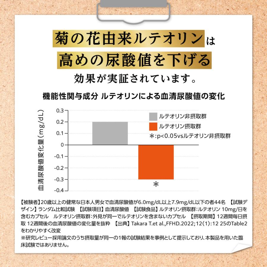 尿酸値 尿酸 菊の花由来 ルテオリン サプリメント 尿酸値を下げる サプリ 機能性表示食品  尿酸値が高めの方 キニシナイトGOLD 尿酸値ケア ポイント利用 爆買 | aequalis | 07