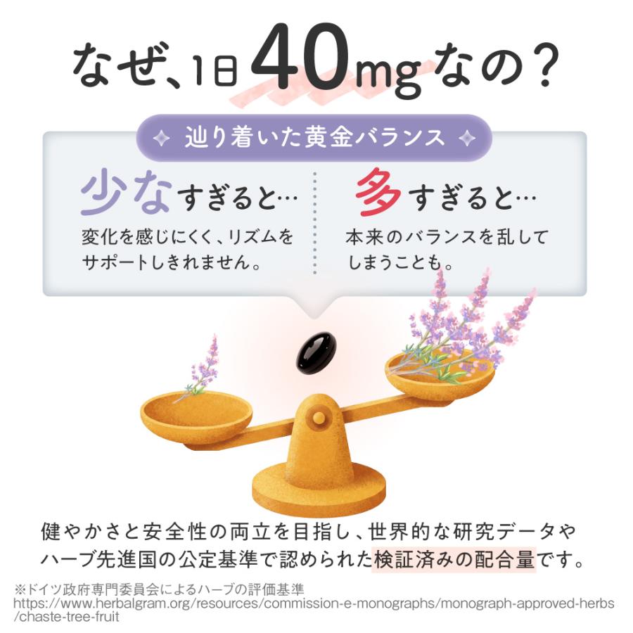 aequalis（イコリス） チェストツリー チェストベリー サプリメント
