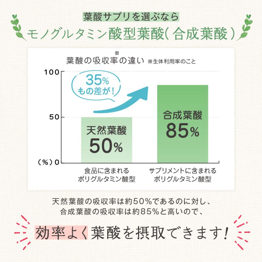 病院サプリメント 楽天市場】【ポイント5倍】医療の現場から生まれた水素