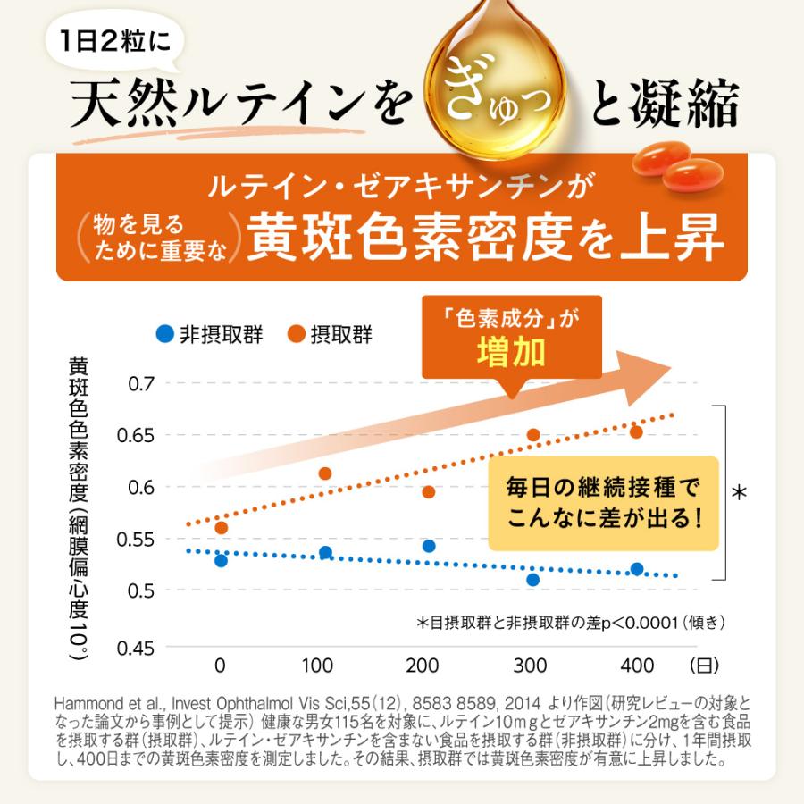 aequalis ルテイン サプリメント 明快ルテイン フリー体ルテイン 目の 