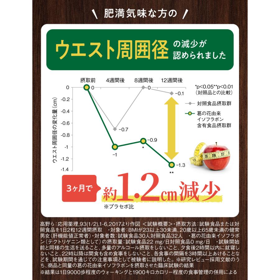 ダイエット サポート サプリ シボストン 体重 脂肪 減らす 機能性表示食品 葛の花由来イソフラボン 30日分 ポイント利用爆 爆買 | aequalis | 08