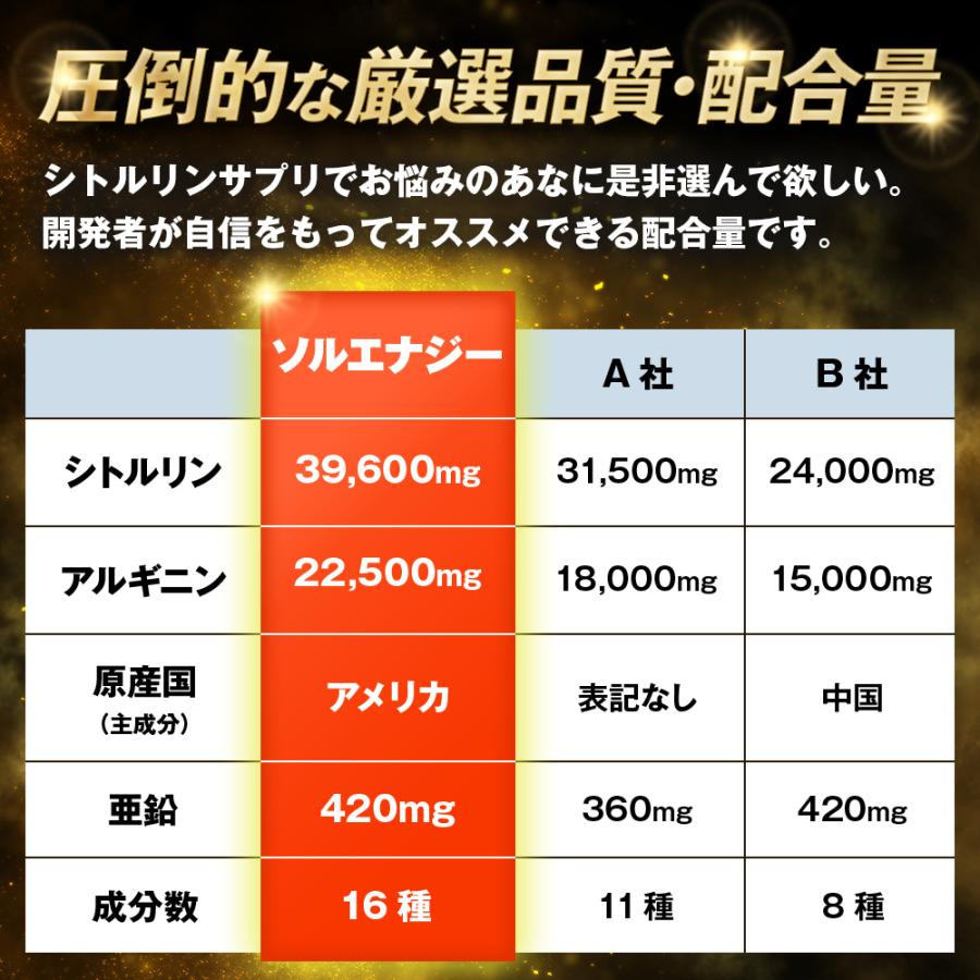 シトルリン サプリ シトルリン 亜鉛 アルギニン マカ タウリン ソルエナジー アミノ酸 サプリメント 180粒 ポイント利用 爆買 | aequalis | 07