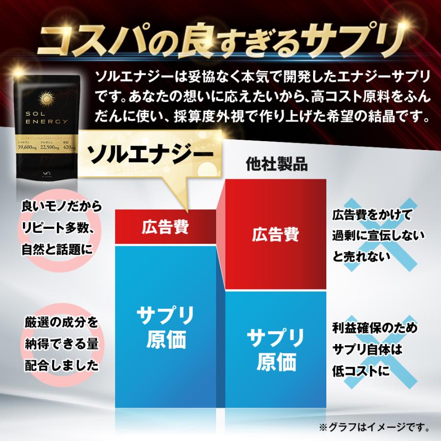 aequalis シトルリン サプリ 亜鉛 アルギニン マカ タウリン