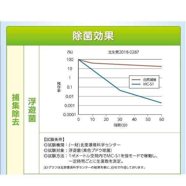 空気清浄機 日本製 フジコー ブルーデオ 除菌脱臭機 除菌消臭器 空気清浄機 日本製 フジコー ブルーデオ 除菌脱臭機 除菌消臭器