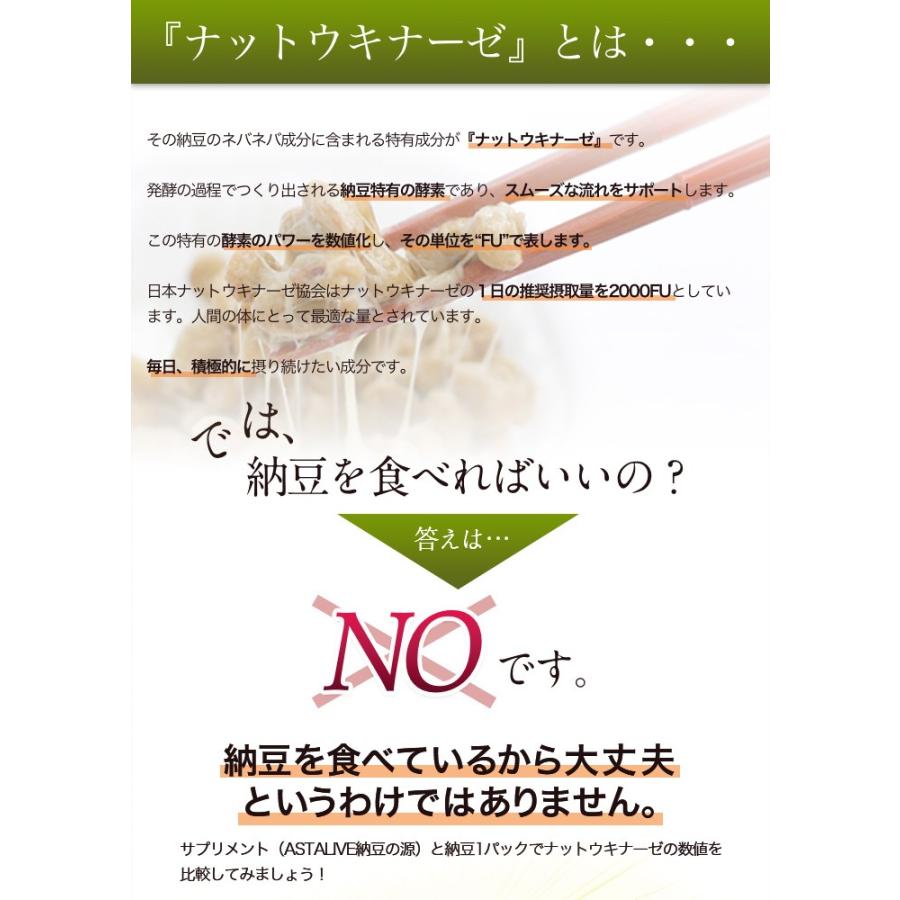 2個セット  日本ナットウキナーゼ協会認定 ナットウキナーゼ 1日/2000FU配合 ASTALIVE アスタライブ 納豆の源 60粒 30日分 納豆激｜aeshop｜04