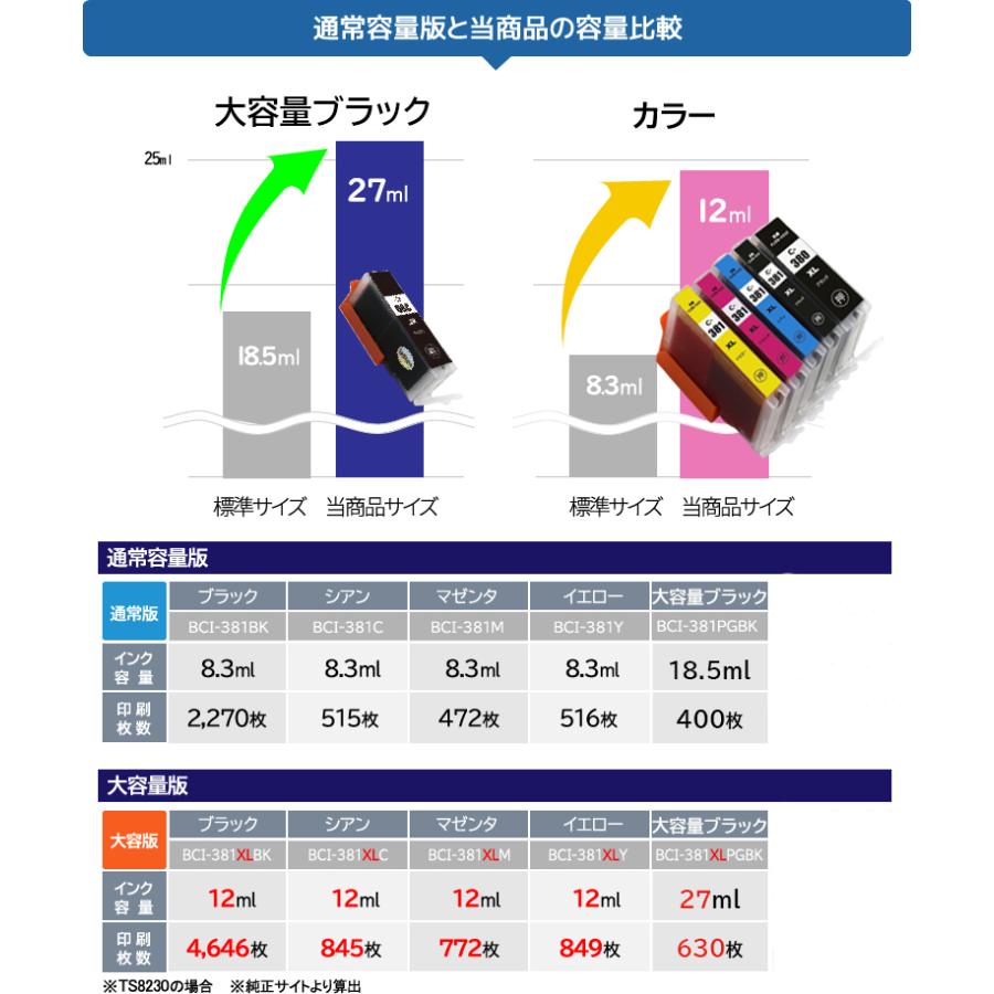 【5色】キヤノン BCI-381XL+380XL/5MP【全国送料無料】【標準サイズの約1.5倍】内容：BCI-381XLBK / BCI-381XLC / BCI-381XLM / BCI-381XLY / BCI-380XLBK | PIXUS | 05
