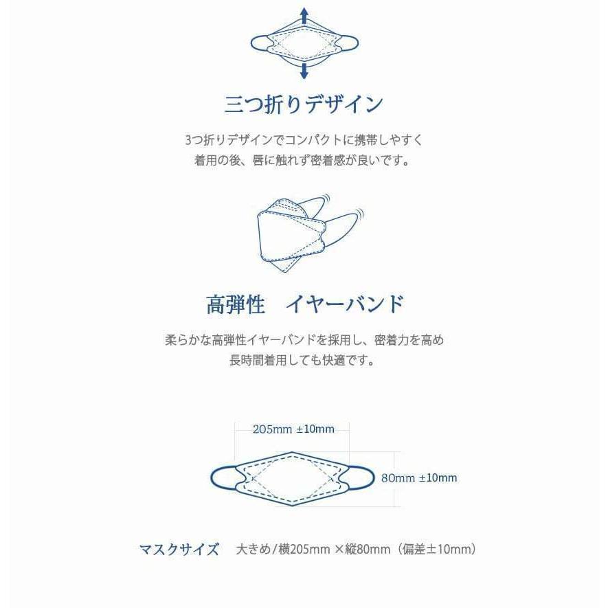 【韓国発送】【80枚】JWAY KF94 MASK【送料無料】80枚セット マスク 韓国製 不織布 唇に付かない 立体 ３D KF94認証 高性能プレミアムマスク 個包装 使い捨て｜aesoon｜04