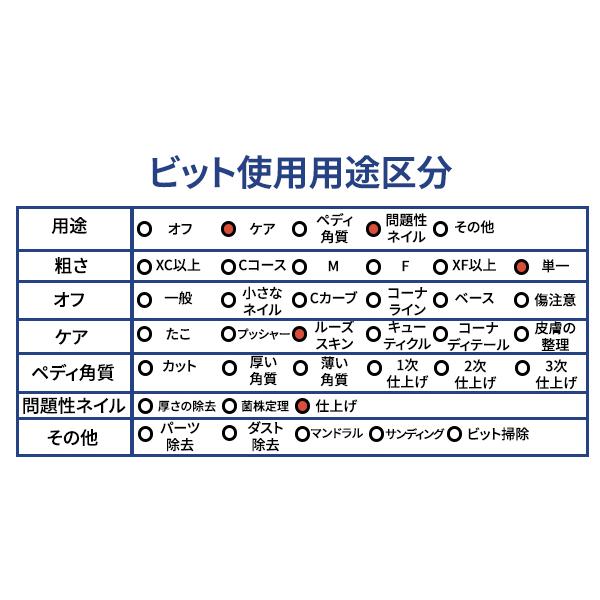 【正規代理店】URAWA グリーンポイント P2003【送料無料】URAWA 浦和 ウラワ プロ用 ネイルマシーン 用ビット ネイルビット 電動ネイルマシンビット |  | 04
