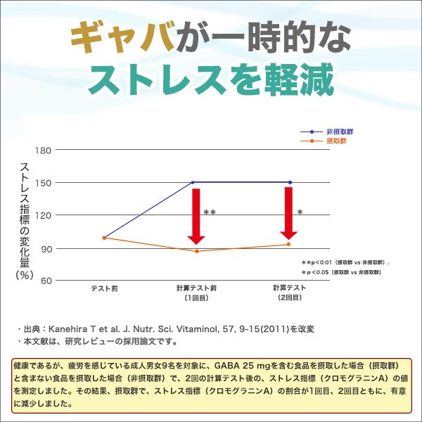 めぐみのルテイン30 30日分 6個セット ルテイン ゼアキサンチン GABA　目のサプリメント　AFC公式 【機能性表示食品】｜afcshop｜07