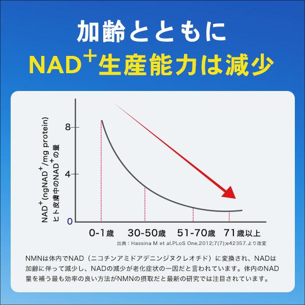 NMN（エヌエムエヌ） サプリ  nmn  167mg × 30日分 ニコチンアミドモノヌクレオチド 国内製造　サプリメント　AFC公式｜afcshop｜05