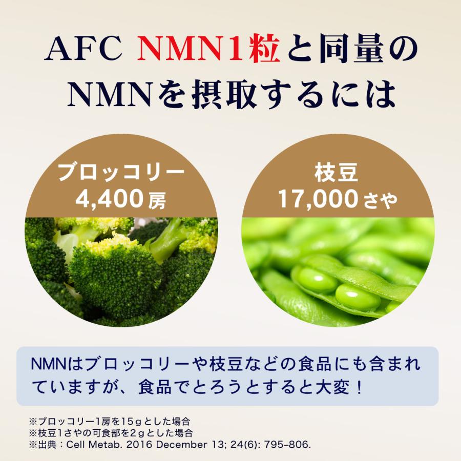 NMN（エヌエムエヌ） サプリ  nmn  167mg × 30日分 ニコチンアミドモノヌクレオチド 国内製造　サプリメント　AFC公式｜afcshop｜06