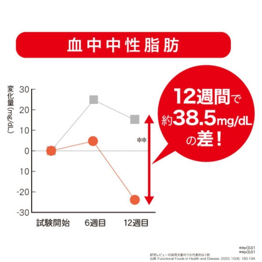 AFC（エーエフシー） エラグ酸 サプリ 30日分 肥満気味の方の 脂肪減少