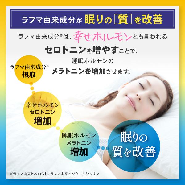 AFC（エーエフシー） 【機能性表示食品】良好な睡眠と疲労感の軽減を