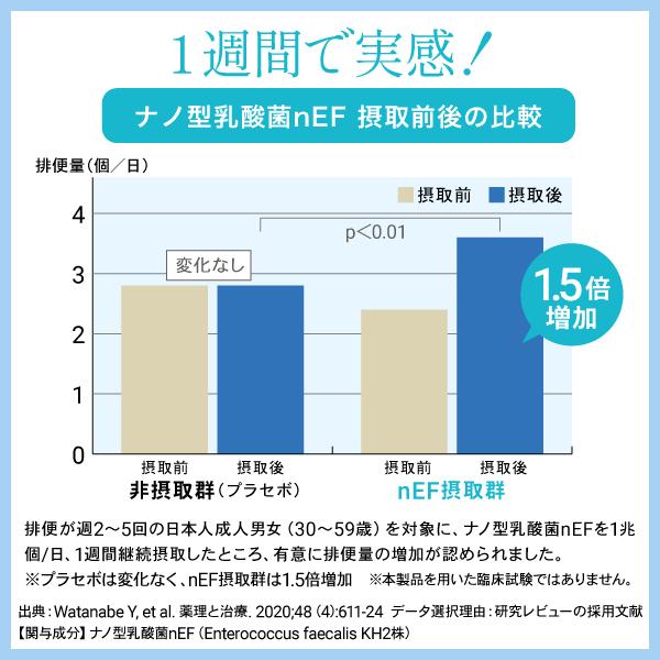AFC（エーエフシー） 1日1兆個の ナノ型 乳酸菌 30日分 6袋セット