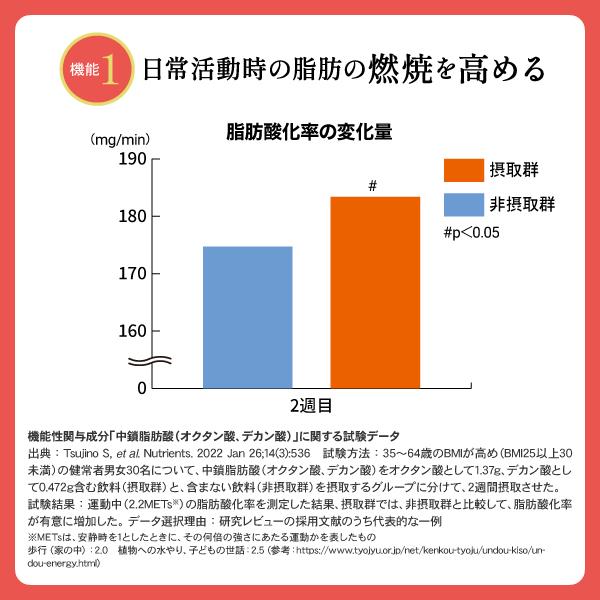 AFC（エーエフシー） 食べコラスリム 90g 【機能性表示食品