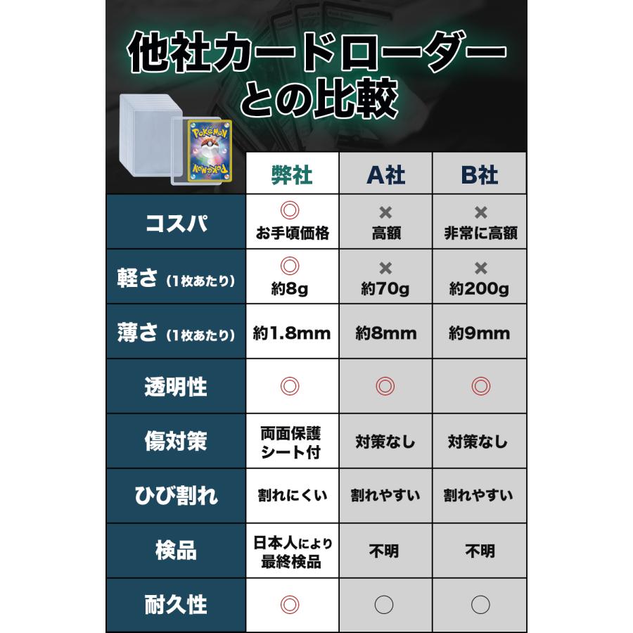 サイドローダー クリア ハード ポケモン ポケカ トレーディング サイドローダー クリア ハード ポケモン ポケカ トレーディング