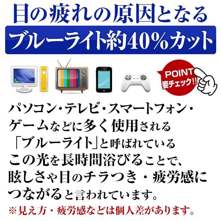 【ネコポス/ポスト投函】 日本福井の高品質レンズ紫外線99%カット 2万2,000円が72％OFF ヴィンテージ調 スマホから眼を守る　屋外ではサングラス  UVカット　 | AGAIN | 02