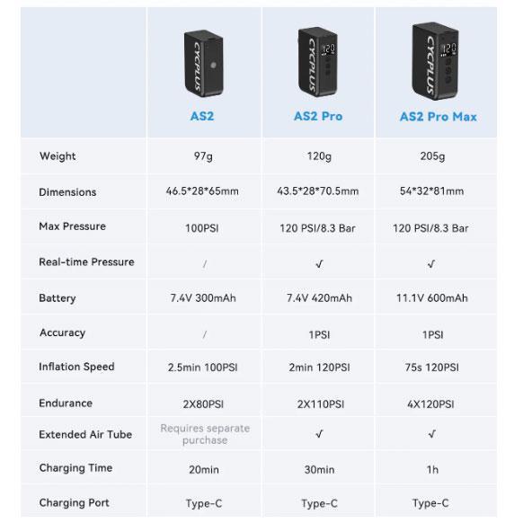 CYCPLUS サイクプラス AS2 PRO MAX ブラック 携帯電動ポンプ