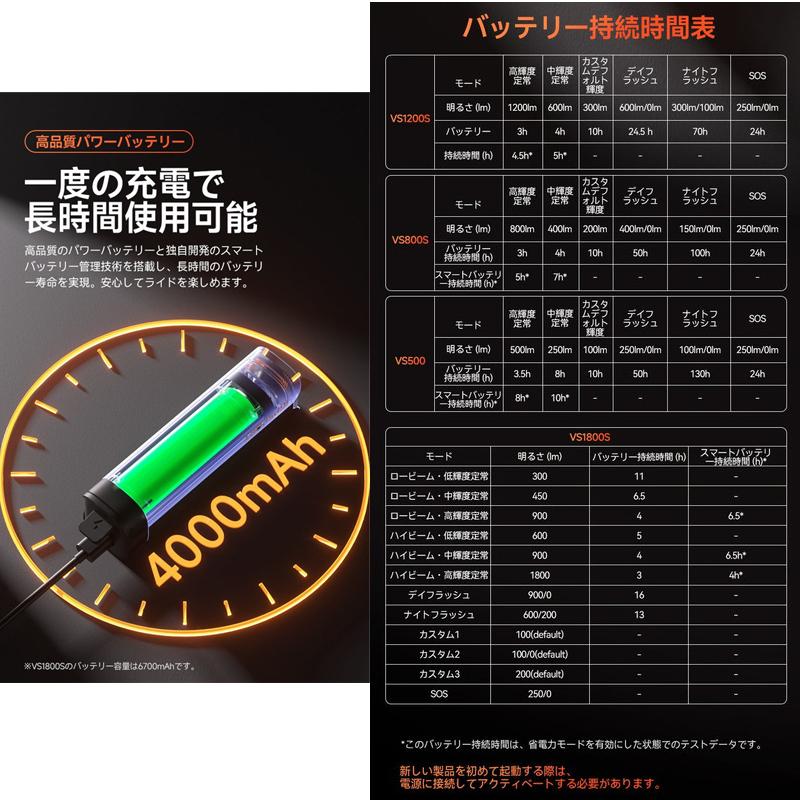 iGPSPORT アイジーピースポーツ VS1200S フロントライト : AVANT GARDE
