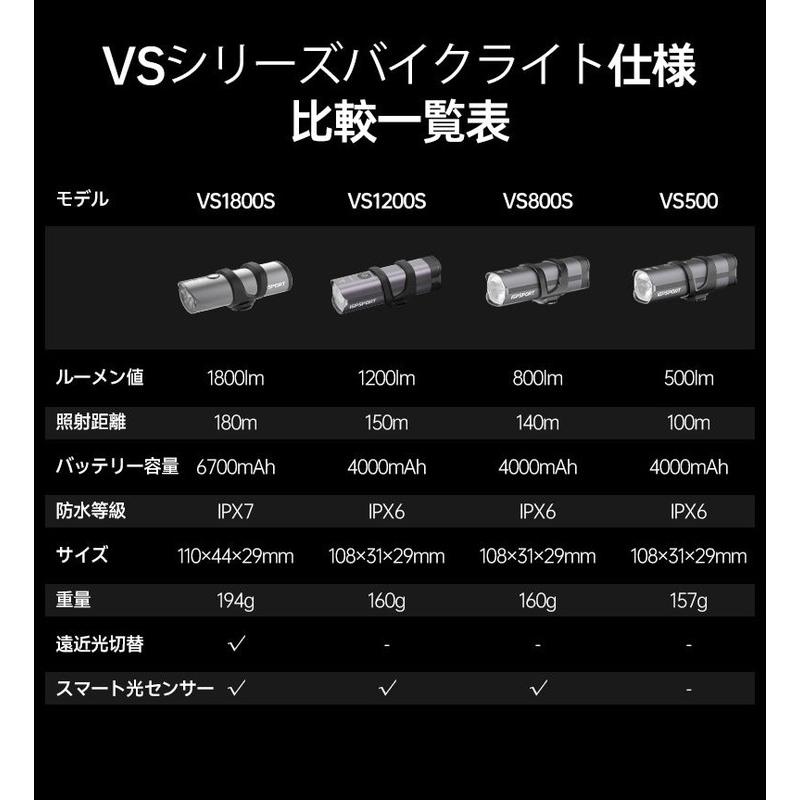 iGPSPORT アイジーピースポーツ VS1200S フロントライト : AVANT GARDE