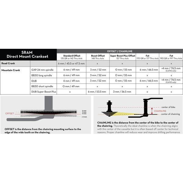 WolfTooth ウルフトゥース Direct Mount for SRAM BB30 Short Spindle Cranks - BB30 30T  チェーンリング｜agbicycle｜04