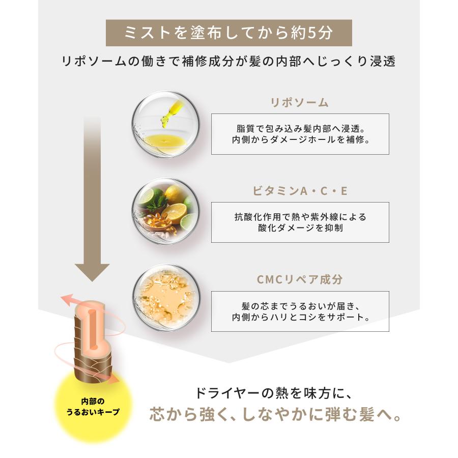 美容師の声から生まれた】ageaLotionヘアミスト500ml りんご幹細胞
