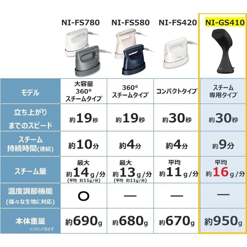 パナソニック 衣類スチーマー スチーム専用 大容量タイプ マットブラック NI-GS410-MB｜ageha-shop｜03
