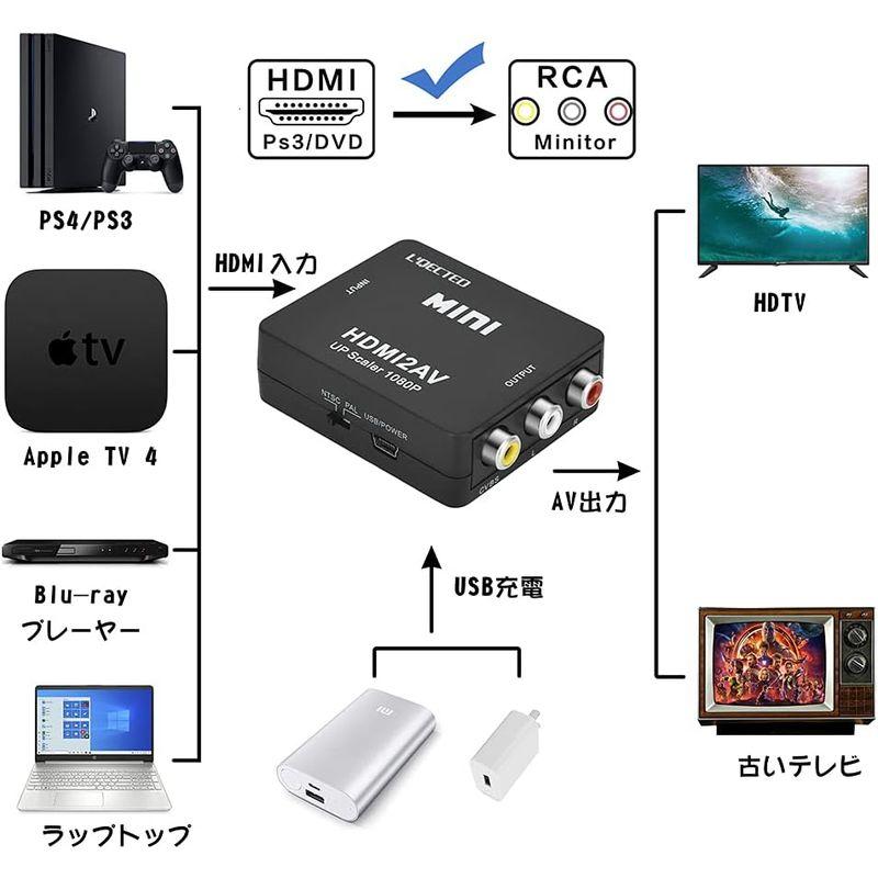 L'QECTED HDMI to RCA 変換コンバーター HDMI to AV コンポジット変換 hdmi からrca 1080P 音声出｜ageha-shop｜02