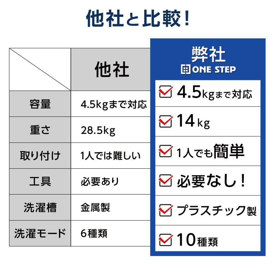 小型 洗濯機 4.5kg 一人暮らし 全自動洗濯機 縦型洗濯機 コンパクト【3