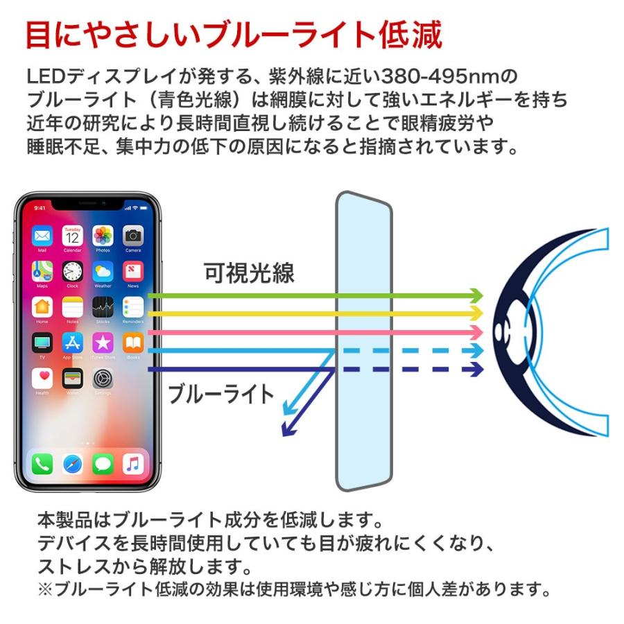 Iphone 保護フィルム ガラスフィルム ブルーライトカット 強化ガラス 9h Iphonex Iphone10 Iphone8 Iphone7 Plus アイフォン スマホ 液晶保護シート アグレス 通販 Yahoo ショッピング