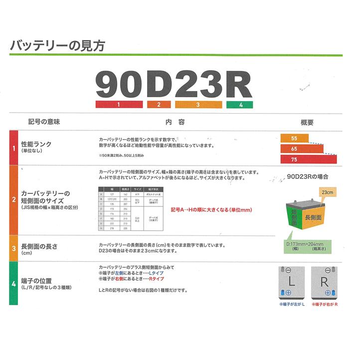 KBL RK-S Super バッテリー 90D23L-R メンテナンスフリータイプ 振動