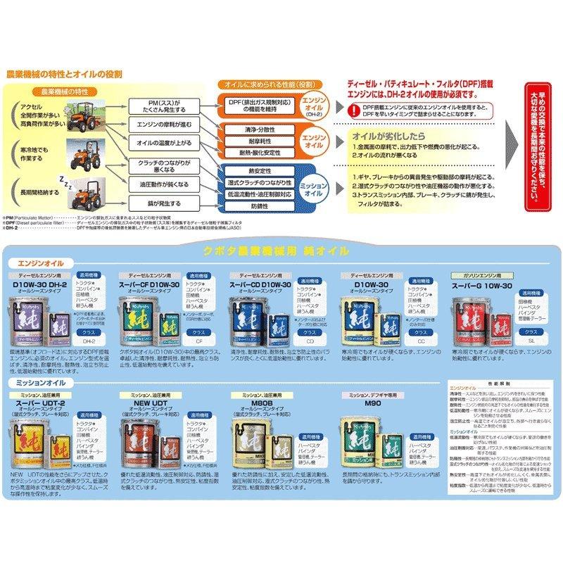 クボタ 純正オイル ミッションオイル M80B 4L 07902-48041 : 農業