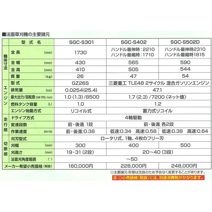 スイング式草刈機 SGC-S301 斎藤農機製作所 刈幅300mm 代引き不可商品