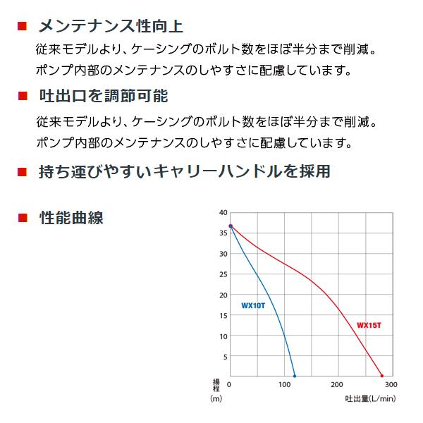 ホンダ エンジンポンプ 1.5インチ WX15T-JX 超軽量ポンプ 水 ホンダ エンジンポンプ 1.5インチ WX15T-JX 超軽量ポンプ 水