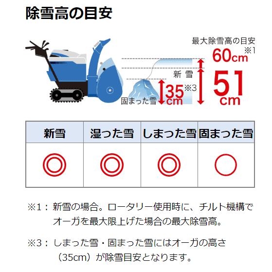 【在庫あり】ヤマハ 家庭用 除雪機 YSF1070 小型 静音 除雪機 YAMAHA｜agrijapan-hoshino｜02