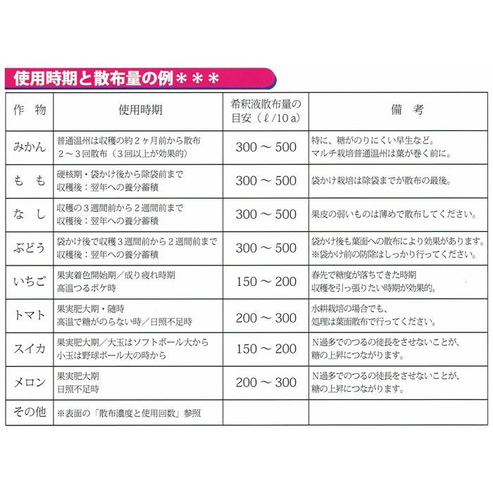 果実専用新葉面散布剤 味しあげ 1 2kg Ajisiage アグリマートyahoo 店 通販 Yahoo ショッピング