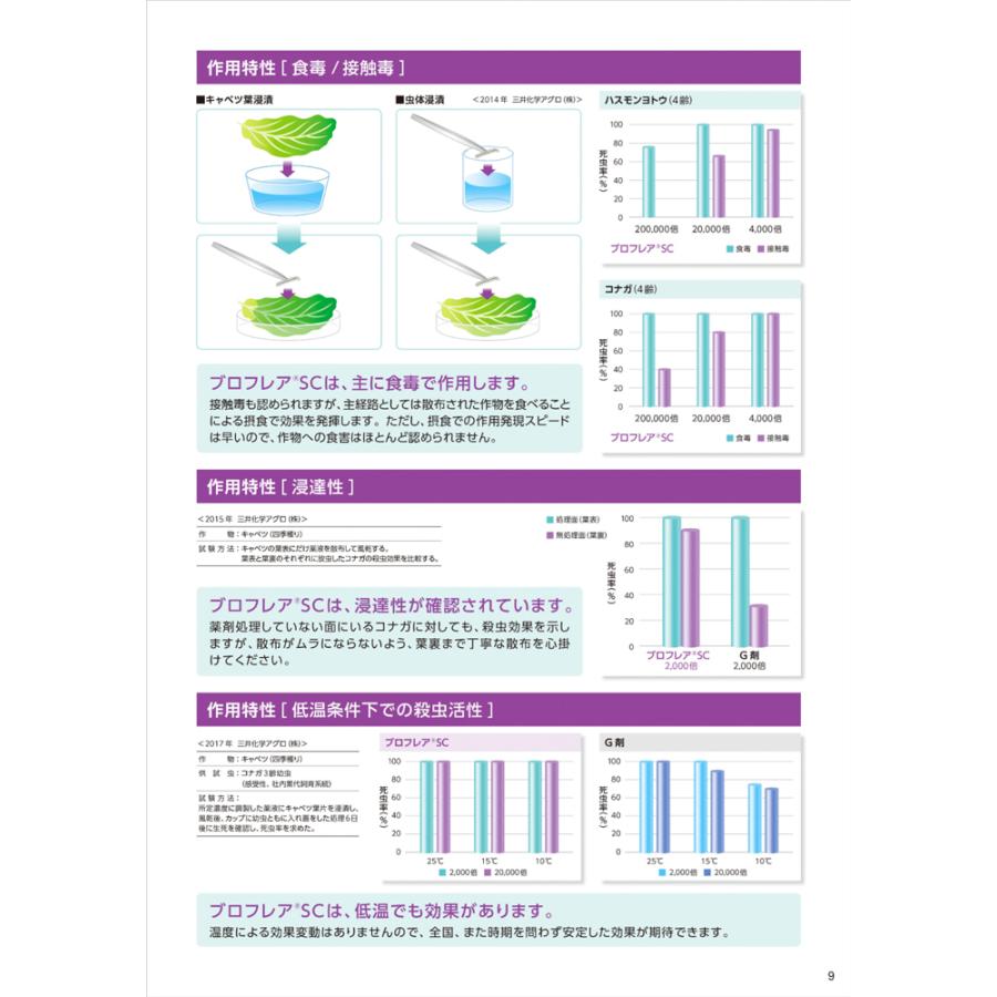 チョウ目・ハムシ専門剤 ブロフレアSC 500mlの画像
