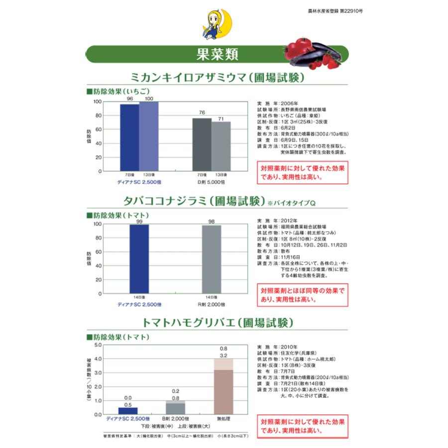ディアナSC 200ml : アグリマートYahoo!店 - 通販 - Yahoo!ショッピング