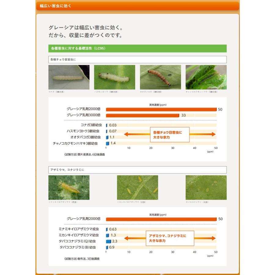 グレーシア乳剤 250ml : アグリマートYahoo!店 - 通販 - Yahoo
