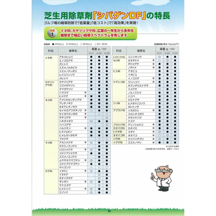 芝用除草剤 シバゲンDF 20g入 計量スプーン付 :shibagen50:アグリマートYahoo!店 - 通販 - Yahoo!ショッピング 芝用除草剤 シバゲンDF 20g入 計量スプーン付 :shibagen50:アグリマートYahoo!店 - 通販 - Yahoo!ショッピング