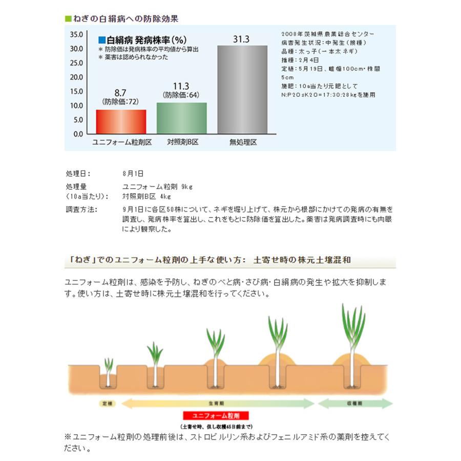 ユニフォーム粒剤 3kg×6袋の画像