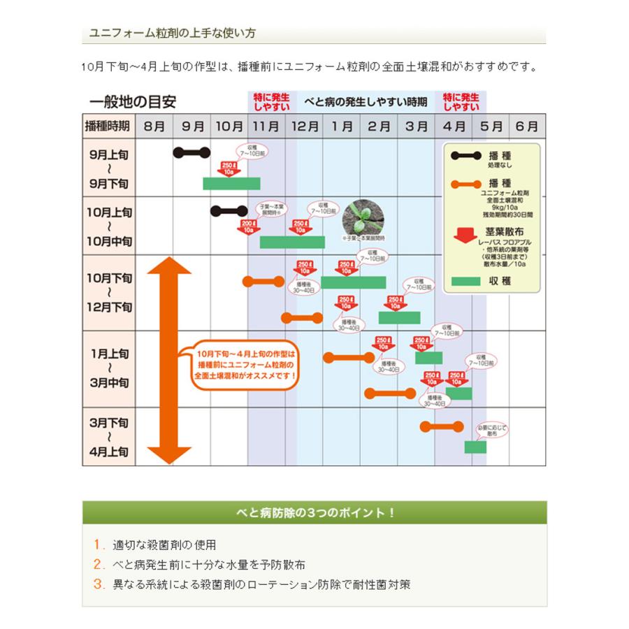ユニフォーム粒剤 3kg×6袋の画像