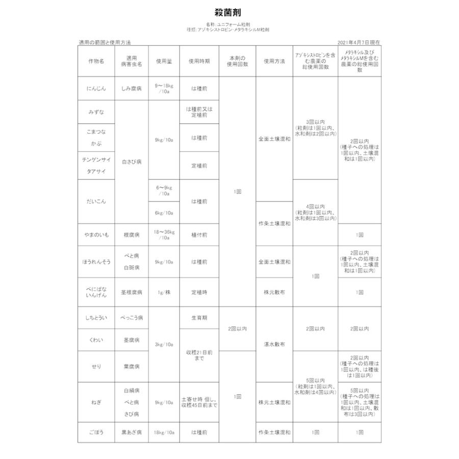 ユニフォーム粒剤 3kg×6袋の画像