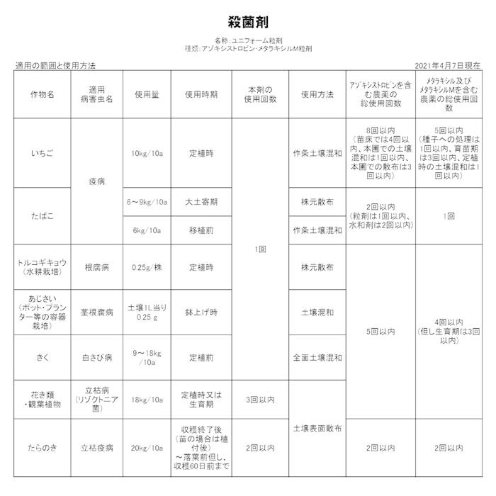 ユニフォーム粒剤 3kg×6袋の画像