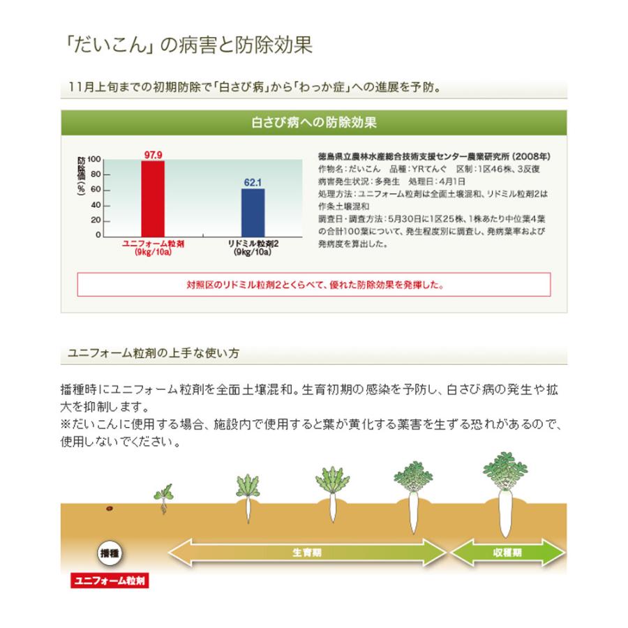 ユニフォーム粒剤 3kg×6袋の画像