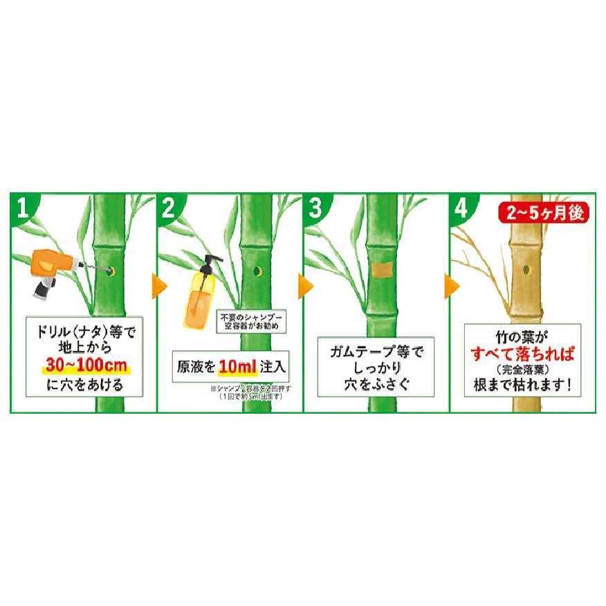 除草剤 サンフーロン 10L×1本 ≪ラウンドアップ ジェネリック 大成農材 スギナ ドクダミ 希釈≫｜agrimiraiz｜08