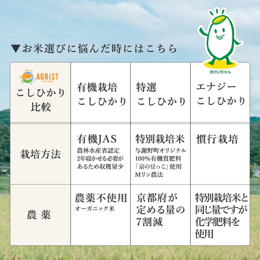 【令和５年産完売しました】京都・丹後産 京の豆っこ・特別栽培米・特選こしひかり30kg　白米または玄米から選べる、沖縄県、離島他、一部地域を除く送料無料｜agrist-kyoto-yosano｜06